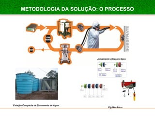METODOLOGIA DA SOLUÇÃO: O PROCESSO 
Jateamento Abrasivo Seco 
Pig Mecânico 
Estação Compacta de Tratamento de Água 
 
