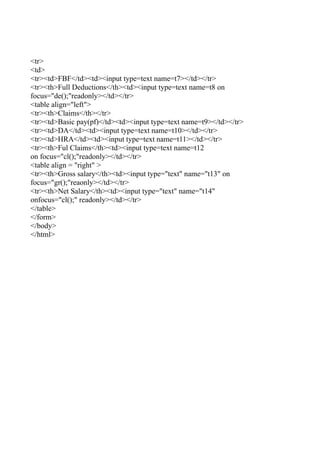 <tr>
<td>
<tr><td>FBF</td><td><input type=text name=t7></td></tr>
<tr><th>Full Deductions</th><td><input type=text name=t8 on
focus="de();"readonly></td></tr>
<table align="left">
<tr><th>Claims</th></tr>
<tr><td>Basic pay(pf)</td><td><input type=text name=t9></td></tr>
<tr><td>DA</td><td><input type=text name=t10></td></tr>
<tr><td>HRA</td><td><input type=text name=t11></td></tr>
<tr><th>Ful Claims</th><td><input type=text name=t12
on focus="cl();"readonly></td></tr>
<table align = "right" >
<tr><th>Gross salary</th><td><input type="text" name="t13" on
focus="gr();"reaonly></td></tr>
<tr><th>Net Salary</th><td><input type="text" name="t14"
onfocus="cl();" readonly></td></tr>
</table>
</form>
</body>
</html>
 