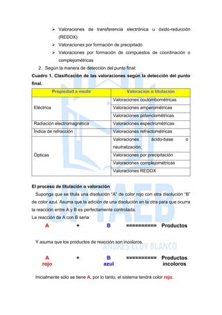  Valoraciones de transferencia electrónica u óxido-reducción
(REDOX)
 Valoraciones por formación de precipitado
 Valoraciones por formación de compuestos de coordinación o
complejométricas
2. Según la manera de detección del punto final:
Cuadro 1. Clasificación de las valoraciones según la detección del punto
final.
Eléctrica
Valoraciones coulombométricas
Valoraciones amperométricas
Valoraciones potenciométricas
Radiación electromagnética Valoraciones espectrométricas
Índice de refracción Valoraciones refractométricas
Ópticas
Valoraciones ácido-base o
neutralización,
Valoraciones por precipitación
Valoraciones complejométricas
Valoraciones REDOX
El proceso de titulación o valoración
Suponga que se titula una disolución “A” de color rojo con otra disolución “B”
de color azul. Asuma que la adición de una disolución en la otra para que ocurra
la reacción entre A y B es perfectamente controlada.
La reacción de A con B seria:
A + B ========== Productos
Y asuma que los productos de reacción son incoloros.
A + B ========== Productos
rojo azul incoloros
Inicialmente sólo se tiene A, por lo tanto, el sistema tendrá color rojo.
 