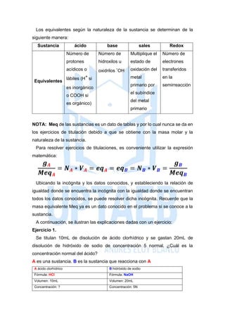 Los equivalentes según la naturaleza de la sustancia se determinan de la
siguiente manera:
Sustancia ácido base sales Redox
Equivalentes
Número de
protones
acídicos o
lábiles (H+
si
es inorgánico
o COOH si
es orgánico)
Número de
hidroxilos u
oxidrilos -
OH
Multiplique el
estado de
oxidación del
metal
primario por
el subíndice
del metal
primario
Número de
electrones
transferidos
en la
semirreacción
NOTA: Meq de las sustancias es un dato de tablas y por lo cual nunca se da en
los ejercicios de titulación debido a que se obtiene con la masa molar y la
naturaleza de la sustancia.
Para resolver ejercicios de titulaciones, es conveniente utilizar la expresión
matemática:
𝒈 𝑨
𝑴𝒆𝒒 𝑨
= 𝑵 𝑨 ∗ 𝑽 𝑨 = 𝒆𝒒 𝑨 = 𝒆𝒒 𝑩 = 𝑵 𝑩 ∗ 𝑽 𝑩 =
𝒈 𝑩
𝑴𝒆𝒒 𝑩
Ubicando la incógnita y los datos conocidos, y estableciendo la relación de
igualdad donde se encuentra la incógnita con la igualdad donde se encuentran
todos los datos conocidos, se puede resolver dicha incógnita. Recuerde que la
masa equivalente Meq ya es un dato conocido en el problema si se conoce a la
sustancia.
A continuación, se ilustran las explicaciones dadas con un ejercicio:
Ejercicio 1.
Se titulan 10mL de disolución de ácido clorhídrico y se gastan 20mL de
disolución de hidróxido de sodio de concentración 5 normal. ¿Cuál es la
concentración normal del ácido?
A es una sustancia. B es la sustancia que reacciona con A
A ácido clorhídrico B hidróxido de sodio
Fórmula: HCl Fórmula: NaOH
Volumen: 10mL Volumen: 20mL
Concentración: ? Concentración: 5N
 