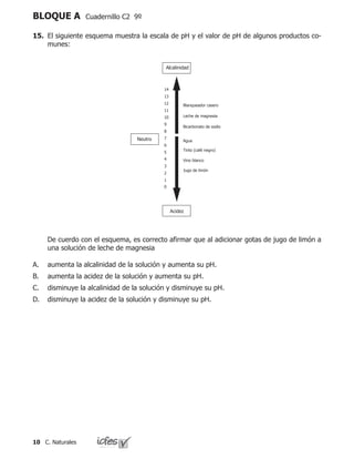 10 C. Naturales
BLOQUE A Cuadernillo C2 9º
15.	 El siguiente esquema muestra la escala de pH y el valor de pH de algunos productos co-
munes:
	 De cuerdo con el esquema, es correcto afirmar que al adicionar gotas de jugo de limón a
una solución de leche de magnesia
A.	 aumenta la alcalinidad de la solución y aumenta su pH.
B.	 aumenta la acidez de la solución y aumenta su pH.
C.	 disminuye la alcalinidad de la solución y disminuye su pH.
D.	 disminuye la acidez de la solución y disminuye su pH.
Alcalinidad
Acidez
Neutro
Blanqueador casero
Leche de magnesia
Bicarbonato de sodio
Agua
Tinto (café negro)
Vino blanco
Jugo de limón
14
13
12
11
10
9
8
7
6
5
4
3
2
1
0
 
