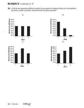 18 C. Naturales
BLOQUE D Cuadernillo C2 9º
28.	 ¿Cuál de las siguientes gráficas muestra lo que pasaría en algunos años con una población
de peces cuando se pescan intensivamente los peces jóvenes?
800
700
600
500
400
300
200
100
Años
Númerodeindividuos
800
700
600
500
400
300
200
100
Númerodeindividuos
800
700
600
500
400
300
200
100
Númerodeindividuos
800
700
600
500
400
300
200
100
Númerodeindividuos
1 2 3
Años
1 2 3
Años
1 2 3
Años
1 2 3
A. B.
C. D.
 