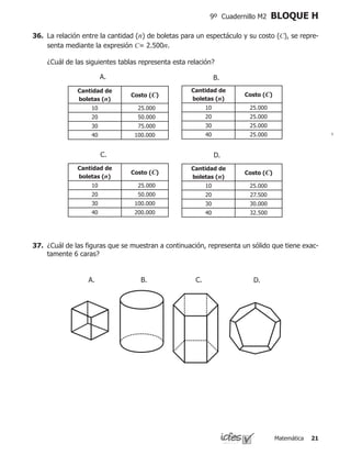 Matemática 21
9º Cuadernillo M2 BLOQUE H
36.	 La relación entre la cantidad (n) de boletas para un espectáculo y su costo (C), se repre-
senta mediante la expresión C= 2.500n.
	 ¿Cuál de las siguientes tablas representa esta relación?
Cantidad de
boletas (n)
Costo (C)
10 25.000
20 50.000
30 75.000
40 100.000
Cantidad de
boletas (n)
Costo (C)
10 25.000
20 25.000
30 25.000
40 25.000
Cantidad de
boletas (n)
Costo (C)
10 25.000
20 27.500
30 30.000
40 32.500
Cantidad de
boletas (n)
Costo (C)
10 25.000
20 50.000
30 100.000
40 200.000
A.
D.C.
B.
37.	 ¿Cuál de las figuras que se muestran a continuación, representa un sólido que tiene exac-
tamente 6 caras?
A. B. C. D.
 