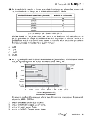 Matemática 29
9º Cuadernillo M2 BLOQUE H
53.	 La siguiente tabla muestra el tiempo acumulado de retardos (en minutos) de un grupo de
50 estudiantes de un colegio, en el primer semestre del año escolar.
Tiempo acumulado de retardos (minutos) Número de Estudiantes
(1-10] 14
(10-20] 11
(20-30] 5
(30-40] 10
(40-50] 8
(50-60] 2
(1-10] se lee mayor que 1 y menor o igual que 10
	 El Coordinador del colegio va a citar, por turnos, a los acudientes de los estudiantes del
grupo que tienen un tiempo acumulado de retardo mayor que 20 minutos. ¿Cuál es la
probabilidad de que en el primer turno, se cite al acudiente de un estudiante que tiene un
tiempo acumulado de retardo mayor que 50 minutos?
2/50
2/25
10/25
25/50
A.
B.
C.
D.
	 De acuerdo con la gráfica se puede afirmar que el incremento en emisiones de gas carbó-
nico entre 1990 y 2002 fue
mayor en Estados Unidos que en China.
mayor en la Unión Europea que en China.
menor en Japón que en Rusia.
menor en la Unión Europea que en Japón.
A.
B.
C.
D.
54.	 En la siguiente gráfica se muestran las emisiones de gas carbónico, en millones de tonela-
das, en algunas regiones del mundo durante los años 1990 y 2002.
Japón
Regiones
Rusia
China
Unión
Europea
Estados
Unidos
0 1.000 2.000 3.000 4.000 5.000
5000
5800
3200
3250
2200
3100
2300
1050
1500
1150
6.000 7.000
Emisión de gas carbónico
(en millones de toneladas)
1990
2002
 
