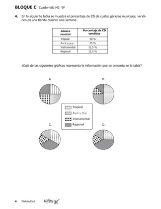 Matemática
BLOQUE C Cuadernillo M2 9º
4.	 En la siguiente tabla se muestra el porcentaje de CD de cuatro géneros musicales, vendi-
dos en una tienda durante una semana.
	 ¿Cuál de las siguientes gráficas representa la información que se presenta en la tabla?
Tropical
Rock y Pop
Instrumental
Regional
A. B.
C. D.
Género
musical
Porcentaje de CD
vendidos
Tropical 50 %
Rock y pop 25 %
Instrumental 12,5 %
Regional 12,5 %
 