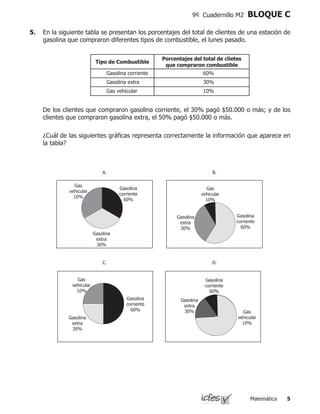 Matemática 
9º Cuadernillo M2 BLOQUE C
5.	 En la siguiente tabla se presentan los porcentajes del total de clientes de una estación de
gasolina que compraron diferentes tipos de combustible, el lunes pasado.
	 De los clientes que compraron gasolina corriente, el 30% pagó $50.000 o más; y de los
clientes que compraron gasolina extra, el 50% pagó $50.000 o más.
Tipo de Combustible
Porcentajes del total de clietes
que compraron combustible
Gasolina corriente 60%
Gasolina extra 30%
Gas vehicular 10%
	 ¿Cuál de las siguientes gráficas representa correctamente la información que aparece en
la tabla?
Gasolina
extra
30%
Gasolina
corriente
60%
Gasolina
corriente
60%
Gas
vehicular
10%
Gas
vehicular
10%
Gasolina
extra
30%
Gasolina
extra
30%
Gasolina
corriente
60%
Gas
vehicular
10%
Gasolina
corriente
60%
Gasolina
extra
30%
A. B.
C. D.
Gas
vehicular
10%
 