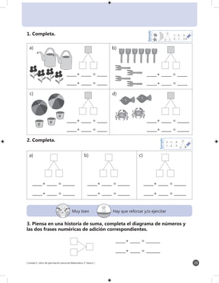 [ Unidad 1: Libro de ejercitación personal Matemática 1° básico ] 29
6
_____+ _____ = _____
_____+ _____ = _____
6
_____+ _____ = _____
_____+ _____ = _____
6
_____+ _____ = ______
_____+ _____ = ______
6
_____+ _____ = _____
_____+ _____ = _____
6
_____+ _____ = ______
_____+ _____ = ______
6
_____+ _____ = ______
_____+ _____ = ______
6
_____+ _____ = ______
_____+ _____ = ______
6
_____+ _____ = _______
_____+ _____ = _______
2 1
3
Ejemplo
2 1 3_______ + _______ = _______
1 2 3_______ + _______ = _______
1. Completa.
3. Piensa en una historia de suma, completa el diagrama de números y
las dos frases numéricas de adición correspondientes.
2. Completa.
Muy bien Hay que reforzar y/o ejercitar
a) b)
c) d)
a) b) c)
2 1
3
Ejemplo
2 1
3
Ejemplo
2 1 3_______ + _______ = _______
1 2 3_______ + _______ = _______
 