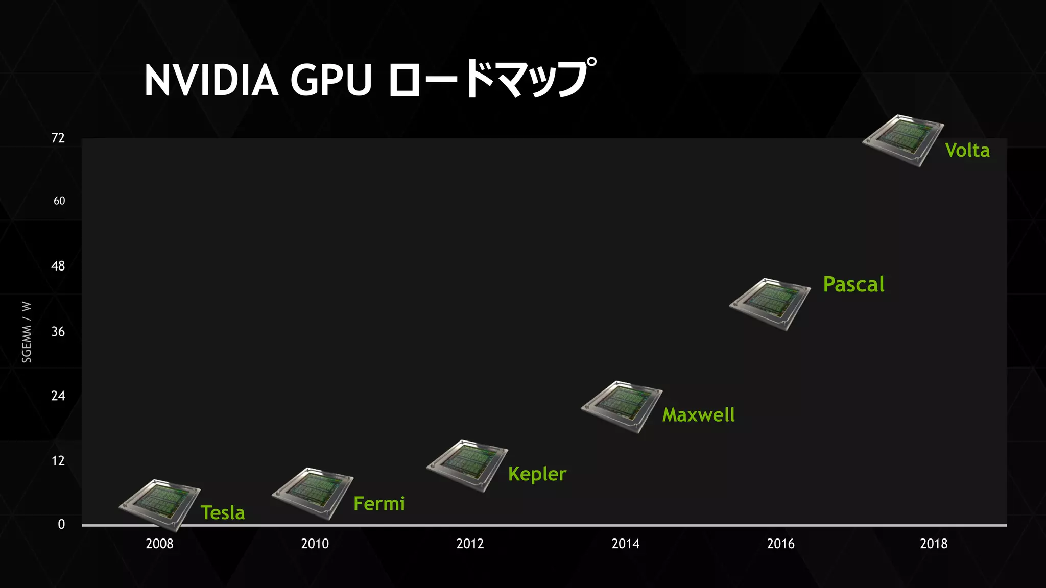 CUDAプログラミング入門 | PDF
