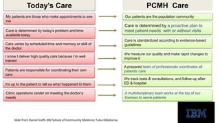 Today’s Care PCMH Care 
My patients are those who make appointments to see 
me 
Our patients are the population community 
Care is determined by today’s problem and time 
available today 
Care is determined by a proactive plan to 
meet patient needs with or without visits 
Care varies by scheduled time and memory or skill of 
the doctor 
Care is standardized according to evidence-based 
guidelines 
Patients are responsible for coordinating their own 
care 
A prepared team of professionals coordinates all 
patients’ care 
I know I deliver high quality care because I’m well 
trained 
We measure our quality and make rapid changes to 
improve it 
It’s up to the patient to tell us what happened to them 
We track tests & consultations, and follow-up after 
ED & hospital 
Clinic operations center on meeting the doctor’s 
needs 
A multidisciplinary team works at the top of our 
licenses to serve patients 
Slide from Daniel Duffy MD School of Community Medicine Tulsa Oklahoma 
 
