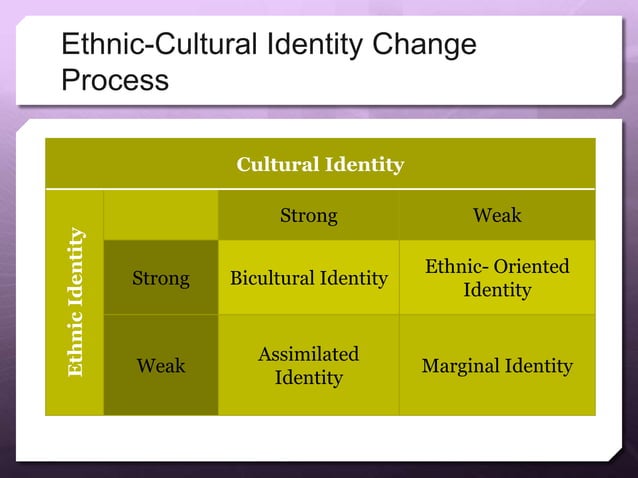 Culture and Ethnic Identities by Ting-Toomey and Chung | PPTX