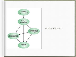 SDN and NFV
 