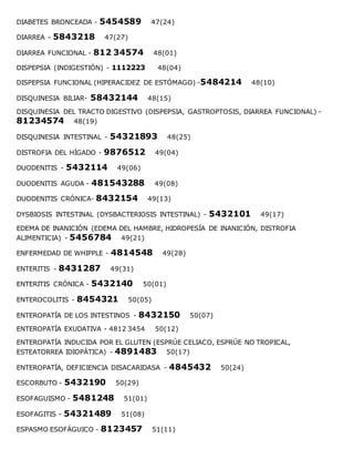 DIABETES BRONCEADA - 5454589 47(24)
DIARREA - 5843218 47(27)
DIARREA FUNCIONAL - 812 34574 48(01)
DISPEPSIA (INDIGESTIÓN) - 1112223 48(04)
DISPEPSIA FUNCIONAL (HIPERACIDEZ DE ESTÓMAGO) -5484214 48(10)
DISQUINESIA BILIAR- 58432144 48(15)
DISQUINESIA DEL TRACTO DIGESTIVO (DISPEPSIA, GASTROPTOSIS, DIARREA FUNCIONAL) -
81234574 48(19)
DISQUINESIA INTESTINAL - 54321893 48(25)
DISTROFIA DEL HÍGADO - 9876512 49(04)
DUODENITIS - 5432114 49(06)
DUODENITIS AGUDA - 481543288 49(08)
DUODENITIS CRÓNICA- 8432154 49(13)
DYSBIOSIS INTESTINAL (DYSBACTERIOSIS INTESTINAL) - 5432101 49(17)
EDEMA DE INANICIÓN (EDEMA DEL HAMBRE, HIDROPESÍA DE INANICIÓN, DISTROFIA
ALIMENTICIA) - 5456784 49(21)
ENFERMEDAD DE WHIPPLE - 4814548 49(28)
ENTERITIS - 8431287 49(31)
ENTERITIS CRÓNICA - 5432140 50(01)
ENTEROCOLITIS - 8454321 50(05)
ENTEROPATÍA DE LOS INTESTINOS - 8432150 50(07)
ENTEROPATÍA EXUDATIVA - 4812 3454 50(12)
ENTEROPATÍA INDUCIDA POR EL GLUTEN (ESPRÚE CELIACO, ESPRÚE NO TROPICAL,
ESTEATORREA IDIOPÁTICA) - 4891483 50(17)
ENTEROPATÍA, DEFICIENCIA DISACARIDASA - 4845432 50(24)
ESCORBUTO - 5432190 50(29)
ESOFAGUISMO - 5481248 51(01)
ESOFAGITIS - 54321489 51(08)
ESPASMO ESOFÁGUICO - 8123457 51(11)
 