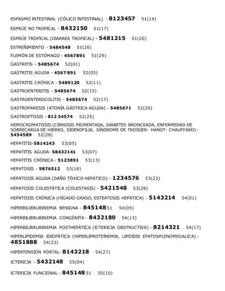 ESPASMO INTESTINAL (CÓLICO INTESTINAL) - 8123457 51(14)
ESPRÚE NO TROPICAL - 8432150 51(17)
ESPRÚE TROPICAL (DIARREA TROPICAL) - 5481215 51(20)
ESTREÑIMIENTO - 5484548 51(26)
FLEMÓN DE ESTÓMAGO - 4567891 51(29)
GASTRITIS - 5485674 52(01)
GASTRITIS AGUDA - 4567 891 52(05)
GASTRITIS CRÓNICA - 5489120 52(11)
GASTROENTERITIS - 5485674 52(15)
GASTROENTEROCOLITIS - 5485674 52(17)
GASTROPARESIS (ATONÍA GÁSTRICA AGUDA) - 5485671 52(20)
GASTROPTOSIS - 812 34574 52(25)
HEMOCROMATOSIS (CIRROSIS PIGMENTADA, DIABETES BRONCEADA, ENFERMEDAD DE
SOBRECARGA DE HIERRO, SIDEROFILIA, SÍNDROME DE TROISIER- HANOT- CHAUFFARD) -
5454589 52(28)
HEPATITIS-5814243 53(05)
HEPATITIS AGUDA- 58432141 53(07)
HEPATITIS CRÓNICA - 5123891 53(13)
HEPATOSIS - 9876512 53(18)
HEPATOSIS AGUDA (DAÑO TÓXICO HEPÁTICO) - 1234576 53(23)
HEPATOSIS COLESTÁTICA (COLESTASIS) - 5421548 53(28)
HEPATOSIS CRÓNICA (HÍGADO GRASO, ESTEATOSIS HEPÁTICA) - 5143214 54(01)
HIPERBILIRRUBINEMIA BENIGNA - 84514851 54(05)
HIPERBILIRRUBINEMIA CONGÉNITA - 8432180 54(13)
HIPERBILIRRUBINEMIA POSTHEPÁTICA (ICTERICIA OBSTRUCTIVA) - 8214321 54(17)
HIPERLIPIDEMIA IDIOPÁTICA (HIPERLIPROTEINEMIA, LIPOIDIS EPATOSPLENOMEGALICA) -
4851888 54(23)
HIPERTENSIÓN PORTAL- 8143218 54(27)
ICTERICIA - 5432148 55(04)
ICTERICIA FUNCIONAL - 845148 51 55(10)
 