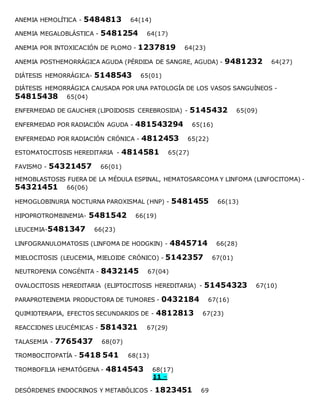 ANEMIA HEMOLÍTICA - 5484813 64(14)
ANEMIA MEGALOBLÁSTICA - 5481254 64(17)
ANEMIA POR INTOXICACIÓN DE PLOMO - 1237819 64(23)
ANEMIA POSTHEMORRÁGICA AGUDA (PÉRDIDA DE SANGRE, AGUDA) - 9481232 64(27)
DIÁTESIS HEMORRÁGICA- 5148543 65(01)
DIÁTESIS HEMORRÁGICA CAUSADA POR UNA PATOLOGÍA DE LOS VASOS SANGUÍNEOS -
54815438 65(04)
ENFERMEDAD DE GAUCHER (LIPOIDOSIS CEREBROSIDA) - 5145432 65(09)
ENFERMEDAD POR RADIACIÓN AGUDA - 481543294 65(16)
ENFERMEDAD POR RADIACIÓN CRÓNICA - 4812453 65(22)
ESTOMATOCITOSIS HEREDITARIA - 4814581 65(27)
FAVISMO - 54321457 66(01)
HEMOBLASTOSIS FUERA DE LA MÉDULA ESPINAL, HEMATOSARCOMA Y LINFOMA (LINFOCITOMA) -
54321451 66(06)
HEMOGLOBINURIA NOCTURNA PAROXISMAL (HNP) - 5481455 66(13)
HIPOPROTROMBINEMIA- 5481542 66(19)
LEUCEMIA-5481347 66(23)
LINFOGRANULOMATOSIS (LINFOMA DE HODGKIN) - 4845714 66(28)
MIELOCITOSIS (LEUCEMIA, MIELOIDE CRÓNICO) - 5142357 67(01)
NEUTROPENIA CONGÉNITA - 8432145 67(04)
OVALOCITOSIS HEREDITARIA (ELIPTOCITOSIS HEREDITARIA) - 51454323 67(10)
PARAPROTEINEMIA PRODUCTORA DE TUMORES - 0432184 67(16)
QUIMIOTERAPIA, EFECTOS SECUNDARIOS DE - 4812813 67(23)
REACCIONES LEUCÉMICAS - 5814321 67(29)
TALASEMIA - 7765437 68(07)
TROMBOCITOPATÍA - 5418 541 68(13)
TROMBOFILIA HEMATÓGENA - 4814543 68(17)
11 –
DESÓRDENES ENDOCRINOS Y METABÓLICOS - 1823451 69
 