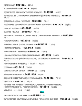 ACROMEGALIA- 1854321 69(13)
BOCIO ENDÉMICO - 5432178 69(19)
BOCIO TÓXICO DIFUSO (ENFERMEDAD DE GRAVE) - 5143218 69(23)
DEFICIENCIA DE LA HORMONA DE CRECIMIENTO (ENANISMO HIPOFISEAL) -4141414
69(27)
DESARROLLO SEXUAL PREMATURO - 4814312 70(01)
DESÓRDENES CONGÉNITOS DE DIFERENCIACIÓN DE GÉNERO — 5451432 70(05)
DIABETES INSÍPIDA — 4818888 70(09)
DIABETES MELLITUS — 8819977 70(15)
ENFERMEDAD DE ADDISON (INSUFICIENCIA CORTICOADRENAL PRIMARIA) — 4812314
70(21)
FEOCROMOCITOMA— 4818145 70(28)
HIPERINSULINEMIA (DISINSULINISMO) — 48454322 71(01)
HIPERPROLACTINEMIA — 4812454 71(08)
HIPOGONADISMO (HOMBRE) — 48143121 71(12)
HIPOPARATIROIDISMO (TETANOPARATIROIDAL) -4514321 71(16)
HIPOPITUITARISMO (PANIPOPITUITARISMO, ENFERMEDAD DE SIMMOND) — 48143214
71(22)
HIPOTIROIDISMO (MIXEDEMA) — 4812415 71(27)
OBESIDAD — 4812412 72(01)
OSTEÍTIS FIBROSA CÍSTICA — 5481412 72(04)
SÍNDROME DE CUSHING — 54321458 72(08)
SÍNDROME DE DISPITUITARISMO PUBERALJUVENIL -4145412 72(12)
TIROIDITIS — 4811111 72(18)
TUMORES (VER TAMBIÉN — ACROMEGALIA, VIRILISMO, HIPERINSU-LINEMIA,
HIPERPARATIROIDISMO, FEOCROMOCITOMA) -4541548 72(22)
VIRILISMO — 89143212 72(26)
12 –
ENFERMEDADES OCUPACIONALES - 4185481 73
ENFERMEDADES OCUPACIONALES CAUSADAS POR AGENTES QUÍMICOS — 9916515 73(13)
 