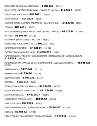 BOTULISMO DE ORIGEN ALIMENTARIO — 5481252 80(14)
BRUCELOSIS (ENFERMEDAD DE BANG, FIEBRES DE MALTA) — 4122222 80(17)
CAMPYLOBACTER JEJUNI — 4815421 80(21)
CISTICERCOSIS — 4512824 80(25)
CLONORQUTASIS (PARÁSITO TREMATODO HEPÁTICO CHINO) — 5412348 81(01)
CÓLERA — 4891491 81(05)
DIFILOBOTRIASIS (INFECCIÓN DE TENIA DEL PEZ O AMPLIA) — 4812354 81(08)
DIFTERIA— 5556679 81(11)
DISENTERÍA (SHIGELOSIS) — 4812148 81(17)
ENCEFALITIS POR GARRAPATAS — 7891010 81(21)
ENFERMEDAD DE BOTKIN — 5412514 81(26)
ENFERMEDAD DE BRILL-ZINSSER— 514854299 81(29)
ENFERMEDAD DEL VIRUS DE MARBURG (FIEBRE HEMORRÁGICA DE MARBURG, EBOLA) —
5184599 82(01)
ENFERMEDAD POR ARAÑAZO DE GATO (LINFADENITIS SUBAGUDA REGIONAL) — 48145421
82(08)
ENTEROBIASIS — 5123542 82(13)
ENTEROVIRUS — 8123456 82(17)
EQUINOCOCOSIS — 5481235 82(23)
ERISIPELA — 4123548 82(27)
ESCARLATINA (FIEBRE ESCARLATA) — 5142485 83(01)
ESQUISTOSOMIASIS (BILARCIASIS) — 48125428 83(08)
ESTRONGOLOIDIASIS — 54812527 83(14)
FASCIOLIOSIS (FASCIOLIASIS) — 4812542 83(19)
FIEBRE AFTOSA — 9912399 83(23)
FIEBRE HEMORRÁGICA CON SÍNDROME RENAL — 5124567 83(28)
FIEBRE Q— 5148542 84(01)
FIEBRE TIFOIDE Y PARATIFOIDE (TIFUS ABDOMINAL) — 1411111 84(06)
 