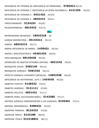 DEFICIENCIA DE VITAMINA B6 (DEFICIENCIA DE PIRIDOXINA) - 978562192(16)
DEFICIENCIA DE VITAMINA C (DEFICIENCIA DE ÁCIDO ASCÓRBICO) - 4141255 92(26)
DEFICIENCIA DE VITAMINA D - 5421432 92(29)
DEFICIENCIA DE VITAMINA K - 4845414 93(01)
FIIPOVITAMINOSIS - 5154231 93(09)
POLIAVITAMINOSIS - 4815432 93(14)
16 –
ENFERMEDADES INFANTILES - 18543218 95
ALERGIA RESPIRATORIA - 45143212 95(13)
ANEMIA - 48543212 95(17)
ANEMIA DEFICIENCIA DE HIERRO - 1458421 95(20)
ANEMIA I IEMOLÍTICATÓXICA -45481424 95(25)
ASMA BRONQUIAL- 58145428 95(30)
ASPIRACIÓN DE OBJETOS EXTRAÑOS (ASFIXIA) - 4821543 96(05)
BRONQUITIS AGUDA - 5482145 96(10)
BRONQUITIS ALÉRGICA - 5481432 96(13)
DEFECTO CARDIACO CONGÉNITO (INFANCIA) - 14891548 96(20)
DEFICIENCIA DE ANTITRIPSINA, ALFA 1- 1454545 96(28)
DIABETES FOSFATO - 5148432 97(01)
DIABETES INSIPIDUS - 5121111 97(06)
DIABETES MELLITUS - 4851421 97(11)
DIABETES RENAL (GLUCOSURIA RENAL) - 5142585 97(17)
DIÁTESIS ALÉRGICA (PREDISPOSICIÓN A LAS ALERGIAS) -0195451 97(21)
DIÁTESIS HEMORRÁGICA - 0480421 97(25)
DISPEPSIA PARENTAL - 8124321 97(28)
DISPEPSIA SIMPLE - 5142188 98(04)
DISPEPSIA TÓXICA- 514218821 98(11)
 
