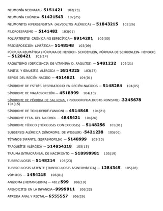 NEUMONÍA NEONATAL- 5151421 102(23)
NEUMONÍA CRÓNICA- 51421543 102(25)
NEUMONITIS HIPERSENSITIVA (ALVEOLITIS ALÉRGICA) — 51843215 102(26)
PILOROESPASMO — 5141482 103(01)
POLIARTERITIS CRÓNICA NO ESPECÍFICA— 8914201 103(05)
PREDISPOSICIÓN LINFÁTICA— 5148548 103(09)
PÚRPURA REUMÁTICA (PÚRPURA DE HENOCH- SCHOENLEIN, PÚRPURA DE SCHOENLEIN- HENOCH)
— 5128421 103(14)
RAQUITISMO (DEFICIENCIA DE VITAMINA D, RAQUITIS) — 5481232 103(21)
RINITIS Y SINUSITIS ALÉRGICA — 5814325 103(27)
SEPSIS DEL RECIÉN NACIDO — 4514821 104(01)
SÍNDROME DE ESTRÉS RESPIRATORIO EN RECIÉN NACIDOS — 5148284 104(05)
SÍNDROME DE MALABSORCIÓN — 4518999 104(10)
SÍNDROME DE PÉRDIDA DE SAL RENAL (PSEUDOHIPOALDOSTE-RONISMO) -3245678
104(15)
SÍNDROME DE TONI-DEBRÉ-FANKONI — 4514848 104(21)
SÍNDROME FETAL DEL ALCOHOL — 4845421 104(26)
SÍNDROME TÓXICO (TOXICOSIS CON EXICOSIS) — 5148256 105(01)
SUBSEPSIS ALÉRGICA (SÍNDROME. DE WISSLER) -5421238 105(06)
TÉTANOS INFANTIL (ESPASMOFILIA) — 5148999 105(10)
TRAQUEÍTIS ALÉRGICA — 514854218 105(15)
TRAUMA INTRACRANEAL DE NACIMIENTO — 518999981 105(19)
TUBERCULOSIS — 5148214 105(23)
TUBERCULOSIS LATENTE (TUBERCULOSIS ASINTOMÁTICA) — 1284345 105(28)
VÓMITOS — 1454215 106(01)
ANGIOMA (HEMANGIOMA) — 4812 599 106(19)
APENDICITIS EN LA INFANCIA—9999911 106(22)
ATRESIA ANAL Y RECTAL— 6555557 106(26)
 