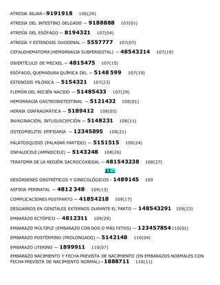 ATRESIA BILIAR—9191918 106(29)
ATRESIA DEL INTESTINO DELGADO — 9188888 107(01)
ATRESIA DEL ESÓFAGO — 8194321 107(04)
ATRESIA Y ESTENOSIS DUODENAL — 5557777 107(07)
CEFALOHEMATOMA (HEMORRAGIA SUBPERIOSTAL) — 48543214 107(10)
DIVERTÍCULO DE MECKEL — 4815475 107(15)
ESÓFAGO, QUEMADURA QUÍMICA DEL — 5148 599 107(19)
ESTENOSIS PILÓRICA — 5154321 107(23)
FLEMÓN DEL RECIÉN NACIDO — 51485433 107(29)
HEMORRAGIA GASTROINSTESTINAL — 5121432 108(01)
HERNIA DIAFRAGMÁTICA — 5189412 108(05)
INVAGINACIÓN, INTUSUSCEPCIÓN — 5148231 108(11)
OSTEOMIELITIS EPIFISARIA — 12345895 108(21)
PALATOSQUISIS (PALADAR PARTIDO) — 5151515 108(24)
ONFALOCELE (AMNIOCELE) — 5143248 108(26)
TERATOMA DE LA REGIÓN SACROCOXIGEAL — 481543238 108(27)
17 –
DESÓRDENES OBSTRÉTICOS Y GINECOLÓGICOS - 1489145 109
ASFIXIA PERINATAL — 4812 348 109(13)
COMPLICACIONES POSTPARTO — 41854218 109(17)
DESGARROS EN GENITALES EXTERNOS DURANTE EL PARTO — 148543291 109(23)
EMBARAZO ECTÓPICO — 4812311 109(29)
EMBARAZO MÚLTIPLE (EMBARAZO CON DOS O MÁS FETOS) — 123457854110(01)
EMBARAZO POSTÉRMINO (PROLONGADO) — 5142148 110(04)
EMBARAZO UTERINO — 1899911 110(07)
EMBARAZO NACIMIENTO Y FECHA PREVISTA DE NACIMIENTO (EN EMBARAZOS NORMALES CON
FECHA PREVISTA DE NACIMIENTO NORMAL)—1888711 110(11)
 