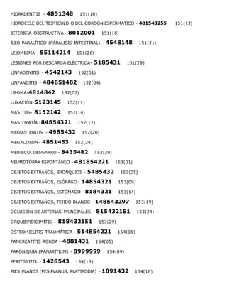 HIDRADENITIS - 4851348 151(10)
HIDROCELE DEL TESTÍCULO O DEL CORDÓN ESPERMÁTICO - 481543255 151(13)
ICTERICIA OBSTRUCTIVA - 8012001 151(18)
ÍLEO PARALÍTICO (PARÁLISIS INTESTINAL) - 4548148 151(21)
LEIOMIOMA - 55114214 151(26)
LESIONES POR DESCARGA ELÉCTRICA- 5185431 151(29)
LINFADENITIS - 4542143 152(01)
LINFANGITIS - 484851482 152(04)
LIPOMA-4814842 152(07)
LUXACIÓN-5123145 152(11)
MASTITIS- 8152142 152(14)
MASTOPATÍA -84854321 152(17)
MEDIASTENITIS - 4985432 152(20)
MEGACOLON - 4851453 152(24)
MENISCO, DESGARRO - 8435482 152(28)
NEUMOTÓRAX ESPONTÁNEO - 481854221 153(01)
OBJETOS EXTRAÑOS, BRONQUIOS - 5485432 153(05)
OBJETOS EXTRAÑOS, ESÓFAGO - 14854321 153(09)
OBJETOS EXTRAÑOS, ESTÓMAGO - 8184321 153(14)
OBJETOS EXTRAÑOS, TEJIDO BLANDO - 148543297 153(19)
OCLUSIÓN DE ARTERIAS PRINCIPALES - 815432151 153(24)
ORQUIEPIDIDIMITIS - 818432151 153(29)
OSTEOMIELITIS TRAUMÁTICA - 514854221 154(01)
PANCREATITIS AGUDA - 4881431 154(05)
PARONIQUIA (PANARITIUM) - 8999999 154(09)
PERITONITIS - 1428543 154(13)
PIES PLANOS (PES PLANUS, PLATIPODIA) - 1891432 154(18)
 