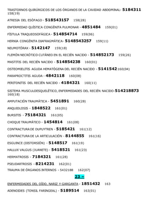 TRASTORNOS QUIRÚRGICOS DE LOS ÓRGANOS DE LA CAVIDAD ABDOMINAL- 5184311
158(19)
ATRESIA DEL ESÓFAGO - 518543157 158(28)
ENFERMEDAD QUÍSTICA CONGÉNITA PULMONAR - 4851484 159(01)
FÍSTULA TRAQUEOSOFÁGICA - 514854714 159(06)
HERNIA CONGÉNITA DIAFRAGMÁTICA- 5148543257 159(11)
NEUMOTÓRAX - 5142147 159(18)
FLEMÓN NECRÓTICO CUTÁNEO EN EL RECIÉN NACIDO - 514852173 159(26)
MASTITIS DEL RECIÉN NACIDO - 514854238 160(01)
OSTEOMIELITIS AGUDA HEMATÓGENA DEL RECIÉN NACIDO - 5141542160(04)
PARAPROCTITIS AGUDA - 4842118 160(08)
PERITONITIS DEL RECIÉN NACIDO - 4184321 160(11)
SISTEMA MUSCULOESQUELÉTICO, ENFERMEDADES DEL RECIÉN NACIDO-514218873
160(18)
AMPUTACIÓN TRAUMÁTICA - 5451891 160(28)
ANQUIOLOSIS - 1848522 161(01)
BURSITIS - 75184321 161(05)
CHOQUE TRAUMÁTICO - 1454814 161(08)
CONTRACTURA DE DUPUYTREN - 5185421 161(12)
CONTRACTURA DE LA ARTICULACIÓN - 8144855 161(16)
ESGUINCE (DISTORSIÓN) - 5148517 161(19)
HALLUX VALGUS (JUANETE) - 5418521 161(23)
HERMATROSIS - 7184321 161(28)
PSEUDARTROSIS - 8214231 162(01)
TRAUMA DE ÓRGANOS INTERNOS - 5432188 162(07)
23 –
ENFERMEDADES DEL OÍDO, NARIZ Y GARGANTA - 1851432 163
ADENOIDES (TONSIL FARINGEAL) - 5189514 163(01)
 