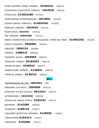 OTITIS (EXTERNA, MEDIA, INTERNA) - 55184321 166(24)
OTOANTRITIS (MASTODITIS CRÓNICA) - 1844578 166(28)
OTOMICOSIS -514832188 167(01)
OTOSCLEROSIS (OTOSPONGIOSIS) - 4814851 167(05)
OZAENA (RINITIS ATRÓFICA) - 514854241 167(09)
PARÁLISIS LARÍNGEA - 1854555 167(14)
PÓLIPO NASAL- 5519740 167(18)
RED LARÍNGEA- 148543283 167(21)
RINITIS VASOMOTORA O ALÉRGICA (POLINOSIS, FIEBRE DEL HENO) - 514852351 167(25)
SEPSIS OTOGÉNICA - 5900001 168(01)
SINUSITIS - 1800124 168(06)
TINNITUS - 1488513 168(09)
TONSILITIS AGUDA - 1999999 168(12)
TONSILITIS CRÓNICA- 35184321 168(14)
TRAUMA DE OÍDO - 4548515 168(17)
TUBERCULOSIS LARÍNGEA - 5148541 168(20)
TUMOR DE LARINGE - 5148742 168(25)
24 –
ENFERMEDADES DEL OJO - 1891014 169
AMBLIOPÍA (OJO VAGO) - 1899999 169(13)
ASTENOPIA (FATIGA OCULAR) - 9814214 169(17)
ASTIGMATISMO - 1421543 169(20)
ATROFIA DEL NERVIO ÓPTICO - 5182432 169(23)
BLEFARITIS - 5142589 169(28)
CATARATAS - 5189142 170(01)
CHALAZIÓN (QUISTE DEL PÁRPADO) - 5148582 170(04)
CONJUNTIVITIS-5184314 170(07)
CORIOIDITIS - 5182584 170(11)
 