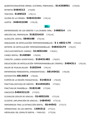 QUERATOCONJUNTIVIS VERNAL (CATARRO, PRIMAVERA) - 514258951 174(03)
RETINITIS-5484512 174(09)
TRACOMA - 5189523 174(11)
ÚLCERA DE LA CÓRNEA - 548432194 174(14)
UVEITIS - 548432198 174(19)
25 –
ENFERMEDADES DE LOS DIENTES Y LA CAVIDAD ORAL - 1488514 175
ABSCESO DEL PREMAXILAR- 518231415 175(14)
ALVEOLITIS DENTAL- 5848188 175(18)
ANQUILOSIS DE ARTICULACIÓN TEMPOROMANDIBULAR - 5 1 4852 179 175(22)
ARTRITIS DE ARTICULACIÓN TEMPOROMANDIBULAR - 548432174 175(27)
CÁLCULOS DENTALES (SARRO) - 514852182 176(01)
CARIES DENTAL- 5148584 176(04)
CHEILITIS (LABIOS AGRIETADOS) - 518431482 176(07)
DISLOCACIÓN DE ARTICULACIÓN TEMPOROMANDIBULAR (TRISMO) - 5484311 176(10)
DOLOR DE MUELAS AGUDO - 5182544 176(14)
ENFERMEDAD PERIODONTAL (PARADONTOSIS) - 58145421 176(20)
ESTOMATITIS-4814854 176(26)
FLEMÓN DE LA REGIÓN MAXILOFACIAL - 5148312 176(29)
FRACTURA (ROTURA) DE DIENTES - 814454251 177(01)
FRACTURA DE MANDÍBULA - 5182148 177(04)
GINGIVITIS-548432123 177(07)
GLOSALGIA (DOLOR DE LENGUA) - 514852181 177(10)
GLOSITIS (INFLAMACIÓN DE LENGUA) - 1484542 177(14)
HEMORRAGIA TRAS LA EXTRACCIÓN DENTAL - 8144542 177(17)
HIPERESTESIA DE LOS DIENTES - 1484312 177(21)
HIPOPLASIA DEL ESMALTE DENTAL - 74854321 177(24)
 