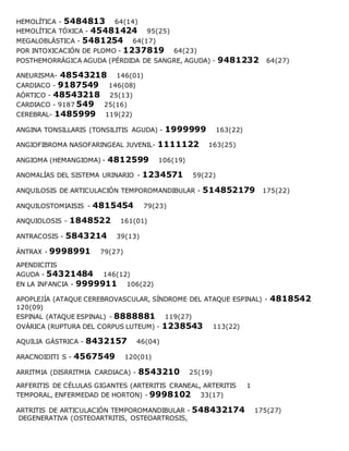 HEMOLÍTICA - 5484813 64(14)
HEMOLÍTICA TÓXICA - 45481424 95(25)
MEGALOBLÁSTICA - 5481254 64(17)
POR INTOXICACIÓN DE PLOMO - 1237819 64(23)
POSTHEMORRÁGICA AGUDA (PÉRDIDA DE SANGRE, AGUDA) - 9481232 64(27)
ANEURISMA- 48543218 146(01)
CARDIACO - 9187549 146(08)
AÓRTICO - 48543218 25(13)
CARDIACO - 9187 549 25(16)
CEREBRAL- 1485999 119(22)
ANGINA TONSILLARIS (TONSILITIS AGUDA) - 1999999 163(22)
ANGIOFIBROMA NASOFARINGEAL JUVENIL- 1111122 163(25)
ANGIOMA (HEMANGIOMA) - 4812599 106(19)
ANOMALÍAS DEL SISTEMA URINARIO - 1234571 59(22)
ANQUILOSIS DE ARTICULACIÓN TEMPOROMANDIBULAR - 514852179 175(22)
ANQUILOSTOMIAISIS - 4815454 79(23)
ANQUIOLOSIS - 1848522 161(01)
ANTRACOSIS - 5843214 39(13)
ÁNTRAX - 9998991 79(27)
APENDICITIS
AGUDA - 54321484 146(12)
EN LA INFANCIA - 9999911 106(22)
APOPLEJÍA (ATAQUE CEREBROVASCULAR, SÍNDROME DEL ATAQUE ESPINAL) - 4818542
120(09)
ESPINAL (ATAQUE ESPINAL) - 8888881 119(27)
OVÁRICA (RUPTURA DEL CORPUS LUTEUM) - 1238543 113(22)
AQUILIA GÁSTRICA - 8432157 46(04)
ARACNOIDITI S - 4567549 120(01)
ARRITMIA (DISRRITMIA CARDIACA) - 8543210 25(19)
ARFERITIS DE CÉLULAS GIGANTES (ARTERITIS CRANEAL, ARTERITIS 1
TEMPORAL, ENFERMEDAD DE HORTON) - 9998102 33(17)
ARTRITIS DE ARTICULACIÓN TEMPOROMANDIBULAR - 548432174 175(27)
DEGENERATIVA (OSTEOARTRITIS, OSTEOARTROSIS,
 