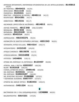 ARTROSIS DEFORMANTE, ENFERMEDAD DFGENERATIVA DE LAS ARTICULACIONES) - 8145812
33(29)
DE TAKAYASU - 8945432 33(24)
INFECCIOSA - 8111110 34(04)
PSORIÁTICA - 0145421 34(07)
REACTIVA - (SÍNDROME DE REITER) - 4848111 34(12)
REUMATOIDE - 8914201 34(17)
ASBESTOSIS - 4814321 39(17)
ASCARIASIS (INFECCIÓN DE ASCÁRIDES) - 4814812 80(01)
ASFIXIA PERINATAL - 4812 348 109(13) ASMA
BRONQUIAL - 8943 548 39(20)
BRONQUIAL - 58145428 95(30)
CARDIACA - 8543214 26(01)
ASPERGILOSIS - 481543271 39(24)
ASPIRACIÓN DE OBJETOS EXTRAÑOS (ASFIXIA) - 4821543 96(05)
ASTENOPIA (FATIGA OCULAR) - 9814214 169(17)
ASTIGMATISMO - 1421543 169(20)
ATAQUE CARDIACO - 8915678 11(13)
ATEROSCLEROSIS - 54321898 25(24)
ATETOSIS - 1454891 120(13)
ATONIA DEL ESÓFAGO Y EL ESTÓMAGO - 8123457 46(08)
ATRESIA ANAL Y RECTAL- 6555557 106(26)
BILIAR- 9191918 106(29)
COANAL (SYNECHIA NASAL) - 1989142 163(28)
DEL ESÓFAGO - 8194321 107(04)
DEL ESÓFAGO - 518543157 158(28)
DEL INTESTINO DELGADO - 9188888 107(01)
Y ESTENOSIS DUODENAL- 5557777 107(07)
ATROFIA DEL NERVIO ÓPTICO - 5182432 169(23)
AVITAMINOSIS - 5451234 91(13)
B
BACTERIOSIS DE E. COLI (ESQUERIQUIOSIS) - 1238888 80(05)
BALANOPOSTITIS - 5814231 137(24)
 