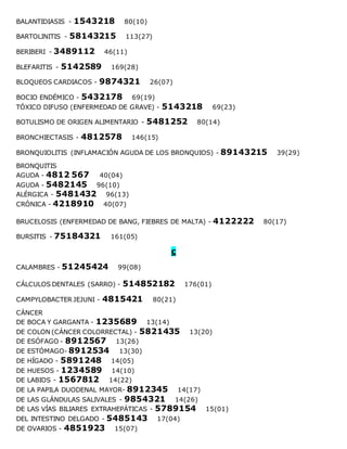 BALANTIDIASIS - 1543218 80(10)
BARTOLINITIS - 58143215 113(27)
BERIBERI - 3489112 46(11)
BLEFARITIS - 5142589 169(28)
BLOQUEOS CARDIACOS - 9874321 26(07)
BOCIO ENDÉMICO - 5432178 69(19)
TÓXICO DIFUSO (ENFERMEDAD DE GRAVE) - 5143218 69(23)
BOTULISMO DE ORIGEN ALIMENTARIO - 5481252 80(14)
BRONCHIECTASIS - 4812578 146(15)
BRONQUIOLITIS (INFLAMACIÓN AGUDA DE LOS BRONQUIOS) - 89143215 39(29)
BRONQUITIS
AGUDA - 4812 567 40(04)
AGUDA - 5482145 96(10)
ALÉRGICA - 5481432 96(13)
CRÓNICA - 4218910 40(07)
BRUCELOSIS (ENFERMEDAD DE BANG, FIEBRES DE MALTA) - 4122222 80(17)
BURSITIS - 75184321 161(05)
c
CALAMBRES - 51245424 99(08)
CÁLCULOS DENTALES (SARRO) - 514852182 176(01)
CAMPYLOBACTER JEJUNI - 4815421 80(21)
CÁNCER
DE BOCA Y GARGANTA - 1235689 13(14)
DE COLON (CÁNCER COLORRECTAL) - 5821435 13(20)
DE ESÓFAGO - 8912567 13(26)
DE ESTÓMAGO- 8912534 13(30)
DE HÍGADO - 5891248 14(05)
DE HUESOS - 1234589 14(10)
DE LABIOS - 1567812 14(22)
DE LA PAPILA DUODENAL MAYOR- 8912345 14(17)
DE LAS GLÁNDULAS SALIVALES - 9854321 14(26)
DE LAS VÍAS BILIARES EXTRAHEPÁTICAS - 5789154 15(01)
DEL INTESTINO DELGADO - 5485143 17(04)
DE OVARIOS - 4851923 15(07)
 