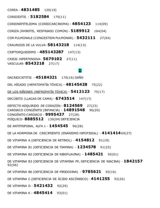 COREA - 4831485 120(19)
CORIOIDITIS - 5182584 170(11)
CORIONEPITELIOMA (CORIOCARCINOMA) - 4854123 114(09)
CORIZA (RHINITIS, RESFRIADO COMÚN) - 5189912 164(04)
COR PULMONALE (CONGESTION PULMONAR) - 5432111 27(04)
CRAUROSIS DE LA VULVA- 58143218 114(13)
CRIPTORQUIDISMO - 485143287 147(13)
CRISIS HIPERTENSIVA- 5679102 27(11)
VASCULAR- 8543218 27(17)
D
DACRIOCISTITIS - 45184321 170(16) DAÑO
DEL HÍGADO (HEPATOPATÍA TÓXICA) - 48145428 75(22)
DE LOS RIÑONES (NEFROPATÍA TÓXICA) - 5412123 75(17)
DECÚBITO (LLAGAS DE CAMA) - 6743514 147(17)
DEFECTO ADQUIRIDO DE CORAZÓN - 8124569 27(23)
CARDIACO CONGÉNITO (INFANCIA) - 14891548 96(20)
CONGÉNITO CARDIACO - 9995437 27(28)
PSÍQUICO- 8885512 130(04) DEFICIENCIA
DE ANTITRIPSINA, ALFA 1 - 1454545 96(28)
DE LA HORMONA DE CRECIMIENTO (ENANISMO HIPOFISEAL) - 414141469(27)
DE VITAMINA A (DEFICIENCIA DE RETINOL) - 4154812 91(19)
DE VITAMINA B1 (DEFICIENCIA DE TIAMINA) - 1234578 91(25)
DE VITAMINA B2 (DEFICIENCIA DE RIBOFLAVINA) - 1485421 92(01)
DE VITAMINA B3 (DEFICIENCIA DE VITAMINA PP, DEFICIENCIA DE NIACINA) - 1842157
92(06)
DE VITAMINA B6 (DEFICIENCIA DE PIRIDOXINA) - 9785621 92(16)
DE VITAMINA C (DEFICIENCIA DE ÁCIDO ASCÓRBICO) - 4141255 92(26)
DE VITAMINA D - 5421432 92(29)
DE VITAMINA K - 4845414 93(01)
 