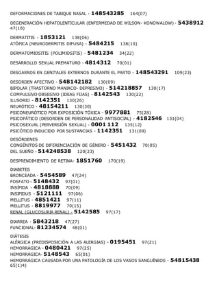 DEFORMACIONES DE TABIQUE NASAL - 148543285 164(07)
DEGENERACIÓN HEPATOLENTICULAR (ENFERMEDAD DE WILSON- KONOWALOW) - 5438912
47(18)
DERMATITIS - 1853121 138(06)
ATÓPICA (NEURODERMITIS DIFUSA) - 5484215 138(10)
DERMATOMIOSITIS (POLIMIOSITIS) - 5481234 34(22)
DESARROLLO SEXUAL PREMATURO - 4814312 70(01)
DESGARROS EN GENITALES EXTERNOS DURANTE EL PARTO - 148543291 109(23)
DESORDEN AFECTIVO - 548142182 130(09)
BIPOLAR (TRASTORNO MANIACO- DEPRESIVO) - 514218857 130(17)
COMPULSIVO OBSESIVO (IDEAS FIJAS) - 8142543 130(22)
ILUSORIO - 8142351 130(26)
NEURÓTICO - 48154211 130(30)
PSICONEURÓTICO POR EXPOSICIÓN TÓXICA - 9977881 75(28)
PSICOPÁTICO (DESORDEN DE PERSONALIDAD ANTISOCIAL) - 4182546 131(04)
PSICOSEXUAL (PERVERSIÓN SEXUAL) - 0001 112 135(12)
PSICÓTICO INDUCIDO POR SUSTANCIAS - 1142351 131(09)
DESÓRDENES
CONGÉNITOS DE DIFERENCIACIÓN DE GÉNERO - 5451432 70(05)
DEL SUEÑO - 514248538 120(23)
DESPRENDIMIENTO DE RETINA- 1851760 170(19)
DIABETES
BRONCEADA - 5454589 47(24)
FOSFATO - 5148432 97(01)
INSÍPIDA - 4818888 70(09)
INSIPIDUS - 5121111 97(06)
MELLITUS - 4851421 97(11)
MELLITUS - 8819977 70(15)
RENAL (GLUCOSURIA RENAL) - 5142585 97(17)
DIARREA - 5843218 47(27)
FUNCIONAL- 81234574 48(01)
DIÁTESIS
ALÉRGICA (PREDISPOSICIÓN A LAS ALERGIAS) - 0195451 97(21)
HEMORRÁGICA - 0480421 97(25)
HEMORRÁGICA- 5148543 65(01)
HEMORRÁGICA CAUSADA POR UNA PATOLOGÍA DE LOS VASOS SANGUÍNEOS - 54815438
65(1)4)
 
