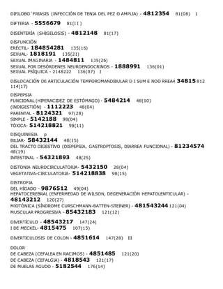 DIFILOBO´FRIASIS (INFECCIÓN DE TENIA DEL PEZ O AMPLIA) - 4812354 81(08) 1
DIFTERIA - 5556679 81(I I )
DISENTERÍA (SHIGELOSIS) - 4812148 81(17)
DISFUNCIÓN
ERÉCTIL- 184854281 135(16)
SEXUAL- 1818191 135(21)
SEXUAL IMAGINARIA - 1484811 135(26)
SEXUAL POR DESÓRDENES NEUROENDOCRINOS - 1888991 136(01)
SEXUAL PSÍQUICA - 2148222 136(07) I
DISLOCACIÓN DE ARTICULACIÓN TEMPOROMANDIBULAR D I SUM E NOO RREA4 34815 812
114(17)
DISPEPSIA
FUNCIONAL (HIPERACIDEZ DE ESTÓMAGO) - 5484214 48(10)
(INDIGESTIÓN) - 1112223 48(04)
PARENTAL - 8124321 97(28)
SIMPLE - 5142188 98(04)
TÓXICA- 514218821 98(11)
DISQUINESIA p
BILIAR- 58432144 48(15)
DEL TRACTO DIGESTIVO (DISPEPSIA, GASTROPTOSIS, DIARREA FUNCIONAL) - 81234574
48(19)
INTESTINAL - 54321893 48(25)
DISTONIA NEUROCIRCULATORIA- 5432150 28(04)
VEGETATIVA-CIRCULATORIA- 514218838 98(15)
DISTROFIA
DEL HÍGADO - 9876512 49(04)
HEPATOCEREBRAL (ENFERMEDAD DE WILSON, DEGENERACIÓN HEPATOLENTICULAR) -
48143212 120(27)
MIOTÓNICA (SÍNDROME CURSCHMANN-BATTEN-STEINER) - 481543244 121(04)
MUSCULAR PROGRESIVA - 85432183 121(12)
DIVERTÍCULO - 48543217 147(24)
I DE MECKEL- 4815475 107(15)
DIVERTICULOSIS DE COLON - 4851614 147(28) III
DOLOR
DE CABEZA (CEFALEA EN RACIMOS) - 4851485 121(20)
DE CABEZA (CEFALGIA) - 4818543 121(17)
DE MUELAS AGUDO - 5182544 176(14)
 
