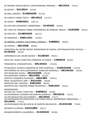 DE ADDISON (INSUFICIENCIA CORTICOADRENAL PRIMARIA) — 4812314 70(21)
DE BOTKIN — 5412514 81(26)
DE BRILL-ZINSSER— 514854299 81(29)
DE CHARCOT-MARIE-TOOTH — 4814512 121(27)
DE CROHN — 94854321 148(13)
DE GAUCHER (LIPOIDOSIS CEREBROSIDA) — 5145432 65(09)
DEL VIRUS DE MARBURG (FIEBRE HEMORRÁGICA DE MARBURG, EBOLA) — 5184599 82(01)
DE MENI ERE — 514854233 164(11)
DE PARKINSON — 54811421 122(01)
DE RIÑONES, CRÓNICA (FALLO RENAL CRÓNICO) — 5488821 60(05)
DE WHIPPLE — 4814548 49(28)
HEMOLÍTICA DEL RECIÉN NACIDO (ENFERMEDAD DE RHESUS, ERYTHROBLASTOSIS FETALIS) —
5125432 98(25)
HEMORRÁGICA DEL RECIÉN NACIDO — 5128543 99(01)
MIXTA DEL TEJIDO CONECTIVO (SÍNDROME DE SHARP) — 1484019 34(26)
PERIODONTAL (PARADONTOSIS) — 58145421 176(20)
POLIQUÍSTICA OVÁRICA (SÍNDROME DE STIN-LEVENTHAL) — 518543248 114(30)
POR ARAÑAZO DE GATO (LINFADENITIS SUBAGUDA REGIONAL) — 48145421 82(08)
POR RADIACIÓN AGUDA — 481543294 65(16)
POR RADIACIÓN CRÓNICA— 4812453 65(22)
QUÍSTICA CONGÉNITA PULMONAR — 4851484 159(01)
RENAL POLIQUÍSTICA (ERP) — 5421451 60(08)
REUMÁTICA DEL CORAZÓN — 5481543 99(04)
REUMÁTICA DEL CORAZÓN (FIEBRE REUMÁTICA) — 5481543 35(01)
ENFERMEDADES
DIFUSAS DEL TEJIDO CONECTIVO — 5485812 35(06)
OCUPACIONALES CAUSADAS POR AGENTES QUÍMICOS — 9916515 73(13)
OCUPACIONALES POR AGOTAMIENTO — 4814542 73(17)
OCUPACIONALES POR EXPOSICIÓN A FACTORES FÍSICOS (ENFERMEDAD VIBRACIONAL) —
4514541 73(22)
OCUPACIONALES POR INFLUENCIA DE AGENTES BIOLÓGICOS — 81432184 73(28)
ENFISEMA PULMONAR— 54321892 40(21)
ENGARROTAMIENTO (CALAMBRES) — 51245424 99(08)
 