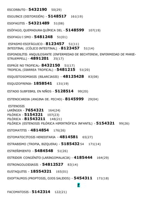 ESCORBUTO - 5432190 50(29)
ESGUINCE (DISTORSIÓN) - 5148517 161(19)
ESOFAGITIS - 54321489 51(08)
ESÓFAGO, QUEMADURA QUÍMICA DEL - 5148599 107(19)
ESOFAGU I SMO - 5481248 51(01)
ESPASMO ESOFÁGUICO - 8123457 51(11)
INTESTINAL (CÓLICO INTESTINAL) - 8123457 51(14)
ESPONDILITIS ANQUILOSANTE (ENFERMEDAD DE BECHTEREW, ENFERMEDAD DE MARIE-
STRUEMPELL) - 4891201 35(17)
ESPRÚE NO TROPICAL- 8432150 51(17)
TROPICAL (DIARREA TROPICAL) - 5481215 51(20)
ESQUISTOSOMIASIS (BILARCIASIS) - 48125428 83(08)
ESQUIZOFRENIA- 1858541 131(19)
ESTADO SUBFEBRIL EN NIÑOS - 5128514 99(20)
ESTENOCARDIA (ANGINA DE. PECHO) - 8145999 29(04)
ESTENOSIS
LARÍNGEA - 7654321 164(24)
PILÓRICA - 5154321 107(23)
PILÓRICA - 81543211 148(21)
PILÓRICA (ESTENOSIS PILÓRICA HIPERTRÓFICA INFANTIL) - 5154321 99(26)
ESTOMATITIS - 4814854 176(26)
ESTOMATOCITOSIS HEREDITARIA - 4814581 65(27)
ESTRABISMO (TROPIA, BIZQUERA) - 5185432 54 171(14)
ESTREÑIMIENTO - 5484548 51(26)
ESTRIDOR CONGÉNITO (LARINGOMALACIA) - 4185444 164(29)
ESTRONGOLOIDIASIS - 54812527 83(14)
EUSTAQUITIS - 18554321 165(01)
EXOFTALMOS (PROPTOSIS, OJOS SALIDOS) - 5454311 171(18)
F
FACOMATOSIS - 5142314 122(21)
 