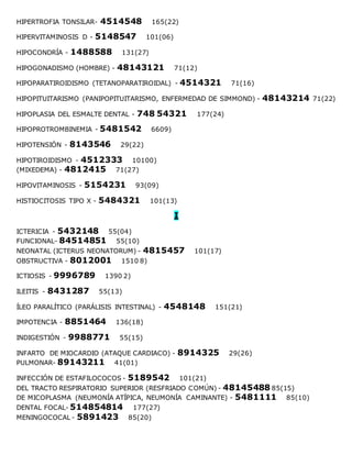 HIPERTROFIA TONSILAR- 4514548 165(22)
HIPERVITAMINOSIS D - 5148547 101(06)
HIPOCONDRÍA - 1488588 131(27)
HIPOGONADISMO (HOMBRE) - 48143121 71(12)
HIPOPARATIROIDISMO (TETANOPARATIROIDAL) - 4514321 71(16)
HIPOPITUITARISMO (PANIPOPITUITARISMO, ENFERMEDAD DE SIMMOND) - 48143214 71(22)
HIPOPLASIA DEL ESMALTE DENTAL - 748 54321 177(24)
HIPOPROTROMBINEMIA - 5481542 6609)
HIPOTENSIÓN - 8143546 29(22)
HIPOTIROIDISMO - 4512333 10100)
(MIXEDEMA) - 4812415 71(27)
HIPOVITAMINOSIS - 5154231 93(09)
HISTIOCITOSIS TIPO X - 5484321 101(13)
I
ICTERICIA - 5432148 55(04)
FUNCIONAL- 84514851 55(10)
NEONATAL (ICTERUS NEONATORUM) - 4815457 101(17)
OBSTRUCTIVA - 8012001 1510 8)
ICTIOSIS - 9996789 1390 2)
ILEITIS - 8431287 55(13)
ÍLEO PARALÍTICO (PARÁLISIS INTESTINAL) - 4548148 151(21)
IMPOTENCIA - 8851464 136(18)
INDIGESTIÓN - 9988771 55(15)
INFARTO DE MIOCARDIO (ATAQUE CARDIACO) - 8914325 29(26)
PULMONAR- 89143211 41(01)
INFECCIÓN DE ESTAFILOCOCOS - 5189542 101(21)
DEL TRACTO RESPIRATORIO SUPERIOR (RESFRIADO COMÚN) - 48145488 85(15)
DE MICOPLASMA (NEUMONÍA ATÍPICA, NEUMONÍA CAMINANTE) - 5481111 85(10)
DENTAL FOCAL- 514854814 177(27)
MENINGOCOCAL - 5891423 85(20)
 