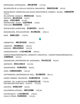 INFERTILIDAD (ESTERILIDAD) - 9918755 115(18)
INFLAMACIÓN DE LA VÁLVULA ILEOCECAL (BAUHINITIS) - 58432148 55(19)
INSUFICIENCIA CARDIOVASCULAR AGUDA (INSUFICIENCIA CARDIACA AGUDA) - 1895678
11(27)
DEL ESFÍNTER CARDIACO - 8545142 55(22)
HEPÁTICA - 8143214 55(27)
RENAL - 4321843 61(04)
RESPIRATORIA, AGUDA - 1257814 12(05)
VASCULAR- 8668888 30(01)
INTOXICACIÓN ALIMENTARIA - 5184231 85(25)
INVAGINACIÓN, INTUSUSCEPCIÓN - 5148231 108(11)
IRITIS - 5891231 172(07)
L
LABERINTITIS - 48154219 165(27)
LARINGITIS - 4548511 165(31)
ALÉRGICA - 58143214 101(25)
LARINGOESPASMO - 48 5148248 166(01)
LARINGOTRAQUEOBRONQUITIS (LARINGITIS SUBGLÓTICA, LARINGOTRAQUEOBRONQUITIS) -
1489542 102(01)
LEGIONELOSIS (ENFERMEDAD DEL LEGIONARIO) - 5142122 85(29)
LEIOMIOMA - 55114214 151(26)
LEISHMANIASIS - 5184321 86(05)
LEPRA- 148543294 139(16)
LEPTOSPIROSIS (ENFERMEDAD DE WEIL) - 5128432 86(11)
LESIÓN CEREBRAL TRAUMÁTICA - 51843213 123(06)
LESIONES DEL GLOBO OCULAR- 518432118 172(10)
POR DESCARGA ELÉCTRICA - 5185431 151(29)
LEUCEMIA - 5481347 66(23)
LEUCODERMA (VITÍLIGO) - 4812588 139(18)
LEUCOPLAQUTA - 48 5148151 178(01)
VULVA O CÉRVIX- 5185321 115(22)
 