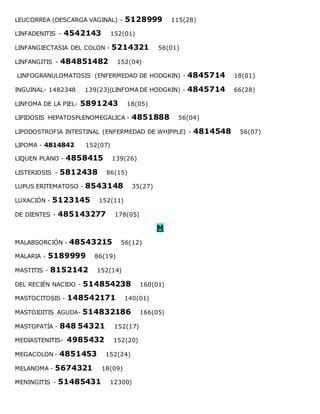 LEUCORREA (DESCARGA VAGINAL) - 5128999 115(28)
LINFADENITIS - 4542143 152(01)
LINFANGIECTASIA DEL COLON - 5214321 56(01)
LINFANGITIS - 484851482 152(04)
LINFOGRANULOMATOSIS (ENFERMEDAD DE HODGKIN) - 4845714 18(01)
INGUINAL- 1482348 139(23)(LINFOMA DE HODGKIN) - 4845714 66(28)
LINFOMA DE LA PIEL- 5891243 18(05)
LIPIDOSIS HEPATOSPLENOMEGALICA - 4851888 56(04)
LIPODOSTROFIA INTESTINAL (ENFERMEDAD DE WHIPPLE) - 4814548 56(07)
LIPOMA - 4814842 152(07)
LIQUEN PLANO - 4858415 139(26)
LISTERIOSIS - 5812438 86(15)
LUPUS ERITEMATOSO - 8543148 35(27)
LUXACIÓN - 5123145 152(11)
DE DIENTES - 485143277 178(05)
M
MALABSORCIÓN - 48543215 56(12)
MALARIA - 5189999 86(19)
MASTITIS - 8152142 152(14)
DEL RECIÉN NACIDO - 514854238 160(01)
MASTOCITOSIS - 148542171 140(01)
MASTOIDITIS AGUDA- 514832186 166(05)
MASTOPATÍA - 848 54321 152(17)
MEDIASTENITIS- 4985432 152(20)
MEGACOLON - 4851453 152(24)
MELANOMA - 5674321 18(09)
MENINGITIS - 51485431 12300)
 
