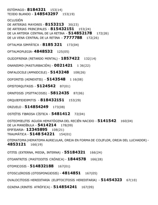 ESTÓMAGO - 8184321 153(14)
TEJIDO BLANDO - 148543297 153(19)
OCLUSIÓN
DE ARTERIAS MAYORES - 8153213 30(23)
DE ARTERIAS PRINCIPALES - 815432151 153(24)
DE LA ARTERIA CENTRAL DE LA RETINA - 514852178 172(26)
DE LA VENA CENTRAL DE LA RETINA - 7777788 172(26)
OFTALMIA SIMPÁTICA - 8185 321 173(04)
OFTALMOPLEGIA- 4848532 125(05)
OLIGOFRENIA (RETARDO MENTAL) - 1857422 132(14)
ONANISMO (MASTURBACIÓN) - 0021421 1 36(22)
ONFALOCELE (AMNIOCELE) - 5143248 108(26)
OOFORITIS (ADNEXITIS) - 5143548 1 16(08)
OPISTORQUTASIS - 5124542 87(01)
ORNITOSIS (PSITTACOSIS) - 5812435 87(06)
ORQUIEPIDIDIMITIS - 818432151 153(29)
ORZUELO - 514854249 173(08)
OSTEÍTIS FIBROSA CÍSTICA - 5481412 72(04)
OSTEOMIELITIS AGUDA HEMATÓGENA DEL RECIÉN NACIDO - 5141542 160(04)
DE LA MANDÍBULA - 5414214 178(09)
EPIFISARIA- 12345895 108(21)
TRAUMÁTICA - 5148 54221 154(01)
OTEMATOMA (HEMATOMA AURICULAR, OREJA EN FORMA DE COLIFLOR, OREJA DEL LUCHADOR) -
4853121 166(19)
OTITIS (EXTERNA, MEDIA, INTERNA) - 55184321 166(24)
OTOANTRITIS (MASTODITIS CRÓNICA) - 1844578 166(28)
OTOMICOSIS - 514832188 167(01)
OTOSCLEROSIS (OTOSPONGIOSIS) - 4814851 167(05)
OVALOCITOSIS HEREDITARIA (ELIPTOCITOSIS HEREDITARIA) - 51454323 67(10)
OZAENA (RINITIS ATRÓFICA) - 514854241 167(09)
 