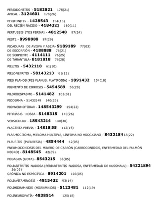PERIODONTITIS - 5182821 178(21)
APICAL - 3124601 178(26)
PERITONITIS - 1428543 154(13)
DEL RECIÉN NACIDO - 4184321 160(11)
PERTUSSIS (TOS FERINA) - 4812548 87(24)
PESTE - 8998888 87(29)
PICADURAS DE AVISPA Y ABEJA- 9189189 77(03)
DE ESCORPIÓN - 4188888 76(21)
DE SERPIENTE - 4114111 76(25)
DE TARÁNTULA- 8181818 76(28)
PIELITIS - 5432110 61(10)
PIELONEFRITIS - 58143213 61(12)
PIES PLANOS (PES PLANUS, PLATIPODIA) - 1891432 154(18)
PIGMENTO DE CIRROSIS - 5454589 56(28)
PILOROESPASMO - 5141482 103(01)
PIODERMA - 51432149 140(23)
PIOPNEUMOTÓRAX - 148543299 154(22)
PITIRIASIS ROSEA - 5148315 140(26)
VERSICOLOR - 18543214 140(30)
PLACENTA PREVIA - 14818 55 112(15)
PLASMOCITOMA, MIELOMA MÚLTIPLE, LINFOMA NO HODGKIANO - 843218418(22)
PLEURITIS (PLEURESIA) - 4854444 42(05)
PNEUMOCONIOSIS DEI. MINERO DE CARBÓN (CARBOCONIOSIS, ENFERMEDAD DEL PULMÓN
NEGRO) - 8148545 42(09)
PODAGRA (GOTA) - 8543215 36(05)
POLIARTERITIS NUDOSA (PERIARTERITIS NUDOSA, ENFERMEDAD DE KUSSMAUL) - 54321894
36(09)
CRÓNICA NO ESPECÍFICA - 8914201 103(05)
POLIAVITAMINOSIS - 4815432 93(14)
POLIHIDRAMNIOS (HIDRAMNIOS) - 5123481 112(19)
POLINEUROPATÍA- 4838514 125(18)
 