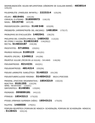 DESMIELINIZACIÓN AGUDA INFLAMATORIA (SÍNDROME DE GUILLAIN-BARRÉ) - 4838514
125(23)
POLIOMIELITIS (PARÁLISIS INFANTIL) - 2223214 125(29)
PÓLIPO - 4819491 154(26)
CERVICAL O UTERINO - 518999973 116(15)
NASAL - 5519740 167(18)
PREDISPOSICIÓN LINFÁTICA - 5148 548 103(09)
PRESBIOPÍA (HIPERMETROPÍA DEL ANCIANO) - 1481854 173(17)
PROBLEMAS DE EYACULACIÓN - 1482541 136(25)
PROLAPSO DEL CORDÓN UMBILICAL- 1485432 112(22)
DE ÚTERO Y VAGINA- 514832183 116(20)}}
RECTAL- 514832187 154(30)
PROSTATITIS - 9718961 155(01)
PRURIGO NODULAR- 5189123 141(01)
PRURITO (PICOR) - 1249812 141(06)
PRURITUS VULVAE (PICOR EN LA VULVA) - 5414845 116(26)
PSEUDARTROSIS - 8214231 162(01)
PSEUDOARTROSIS - 4814214 155(04)
PSEUDO LARINGITIS SUBGLÓTICA - 5148523 101(30)
PSEUDOTUBERCULOSIS YERSINIA - 514854212 88(01) PSICOSIS
PRESENIL (PSICOSIS DEGENERATIVA) - 18543219 132(23)
REACTIVA - 0101255 132(29)
SENIL- 481854383 133(01)
SINTOMÁTICA - 8148581 133(04)
PSORIASIS - 999899181 141(12)
PTERIGIO - 18543212 173(22)
PTOSIS (PÁRPADO SUPERIOR CAÍDO) - 18543121 173(25)
PULPITIS - 1468550 179(01)
PÚRPURA REUMÁTICA (PÚRPURA DE HENOCH- SCHOENLEIN, PÚRPURA DE SCHOENLEIN- HENOCH)
- 5128421 103(14)
 