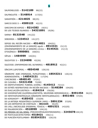 S
SALMONELOSIS — 5142189 88(22)
SALPINGUITIS — 5148914 117(01)
SARAMPIÓN — 4214825 88(25)
SARCOI DOSI S — 4589123 42(15)
SARCOMA DE KAPOSI — 8214382 19(01)
DE LOS TEJIDOS BLANDOS — 54321891 19(06)
SARNA— 8132548 141(22)
SEBORREA — 1234512 141(27)
SEPSIS DEL RECIÉN NACIDO — 4514821 104(01)
(ENVENENAMIENTO DE LA SANGRE) agudo — 8914321 21(13)
(ENVENENAMIENTO DE LA SANGRE) crónico — 8145421 21(13)
OTOGÉNICA— 5900001 168(01)
SÍFILIS — 1484999 142(01)
SILICATOSI S — 2224698 42(26)
SILICOSIS (ENFERMEDAD DEL ALFARERO) — 4818912 42(21)
SÍNCOPE (LIPOTIMIA) — 4854548 126(10)
SÍNDROME ADIE (MIDRIASIS, PUPILOTONIA) — 18543211 126(15)
ADRENOGENITAL — 148542121 117(04)
CARCINOIDE — 4848145 57(01)
DE CUSHING — 54321458 72(08)
DE DISPITUITARISMO PUBERAL JUVENIL— 4145412 72(12)
DE ESTRÉS RESPIRATORIO EN RECIÉN NACIDOS — 5148284 104(05)
DE EVACUACIÓN GÁSTRICA — 4184214 156(06)
DE GOODPASTURE (GLOMERULONEFRITIS, NEUMONÍA HEMORRÁGICA) — 8491454 36(23)
DE HEPATOSPLENOMEGALIA (SÍNDROME HEPATOLIENALICO) — 8451485 57(05)
DE KORSAKOFF — 4185432 133(09)
DE LA ARTERIA MESENTÉRICA SUPERIOR (AMS) — 5891234 57(09)
DE LOS DEPÓSITOS DE CRISTALES — 0014235 36(29)
DE LYELL (NECROLISIS EPIDERMAL TÓXICA) — 4891521 142(05)
DE MALABSORCIÓN — 4518999 104(10)
DE PÉRDIDA DE SAL RENAL (PSEUDOHIPOALDOSTERONISMO) — 3245678104(15)
DE POSTCOLECISTECTOMÍA—4518421 156(11)
DE PUNCIÓN POSTLUMBAR— 818543231 126(19)
 