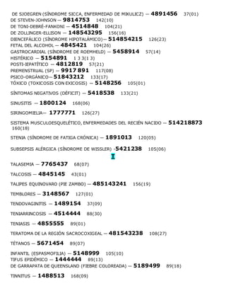 DE SJOEGREN (SÍNDROME SICCA, ENFERMEDAD DE MIKULICZ) — 4891456 37(01)
DE STEVEN-JOHNSON — 9814753 142(10)
DE TONI-DEBRÉ-FANKONI — 4514848 104(21)
DE ZOLLINGER-ELLISON — 148543295 156(16)
DIENCEFÁLICO (SÍNDROME HIPOTALÁMICO)— 514854215 126(23)
FETAL DEL ALCOHOL — 4845421 104(26)
GASTROCARDIAL (SÍNDROME DE ROEMHELD) — 5458914 57(14)
HISTÉRICO — 5154891 1 3 3(1 3)
POSTI-IEPATÍTICO — 4812819 57(21)
PREMENSTRUAL (SP) — 9917 891 117(08)
PSICO-ORGÁNICO— 51843212 133(17)
TÓXICO (TOXICOSIS CON EXICOSIS) — 5148256 105(01)
SÍNTOMAS NEGATIVOS (DÉFICIT) — 5418538 133(21)
SINUSITIS — 1800124 168(06)
SIRINGOMIELIA— 1777771 126(27)
SISTEMA MUSCULOESQUELÉTICO, ENFERMEDADES DEL RECIÉN NACIDO — 514218873
160(18)
STENIA (SÍNDROME DE FATIGA CRÓNICA) — 1891013 120(05)
SUBSEPSIS ALÉRGICA (SÍNDROME DE WISSLER) -5421238 105(06)
T
TALASEMIA — 7765437 68(07)
TALCOSIS — 4845145 43(01)
TALIPES EQUINOVARO (PIE ZAMBO) — 485143241 156(19)
TEMBLORES — 3148567 127(01)
TENDOVAGINITIS — 1489154 37(09)
TENIARRINCOSIS — 4514444 88(30)
TENIASIS — 4855555 89(01)
TERATOMA DE LA REGIÓN SACROCOXIGEAL — 481543238 108(27)
TÉTANOS — 5671454 89(07)
INFANTIL (ESPASMOFILIA) — 5148999 105(10)
TIFUS EPIDÉMICO — 1444444 89(13)
DE GARRAPATA DE QUEENSLAND (FIEBRE COLOREADA) — 5189499 89(18)
TINNITUS — 1488513 168(09)
 