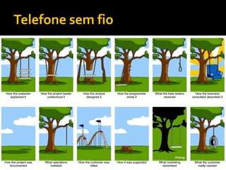 Telefone sem fio
 