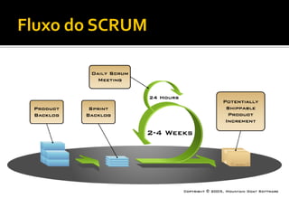 Fluxo do SCRUM
 