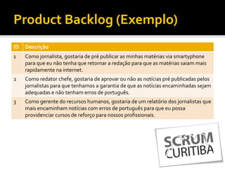 Product Backlog (Exemplo)
ID   Descrição
1    Como jornalista, gostaria de pré publicar as minhas matérias via smartyphone
     para que eu não tenha que retornar a redação para que as matérias saiam mais
     rapidamente na internet.
2    Como redator chefe, gostaria de aprovar ou não as notícias pré publicadas pelos
     jornalistas para que tenhamos a garantia de que as notícias encaminhadas sejam
     adequadas e não tenham erros de português.
3    Como gerente do recursos humanos, gostaria de um relatório dos jornalistas que
     mais encaminham notícias com erros de português para que eu possa
     providenciar cursos de reforço para nossos profissionais.
 
