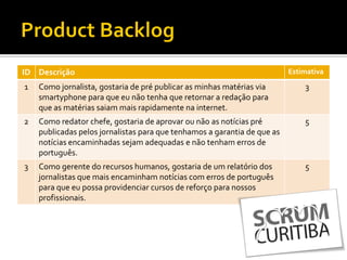ID Descrição                                                              Estimativa

1   Como jornalista, gostaria de pré publicar as minhas matérias via          3
    smartyphone para que eu não tenha que retornar a redação para
    que as matérias saiam mais rapidamente na internet.
2   Como redator chefe, gostaria de aprovar ou não as notícias pré            5
    publicadas pelos jornalistas para que tenhamos a garantia de que as
    notícias encaminhadas sejam adequadas e não tenham erros de
    português.
3   Como gerente do recursos humanos, gostaria de um relatório dos            5
    jornalistas que mais encaminham notícias com erros de português
    para que eu possa providenciar cursos de reforço para nossos
    profissionais.
 