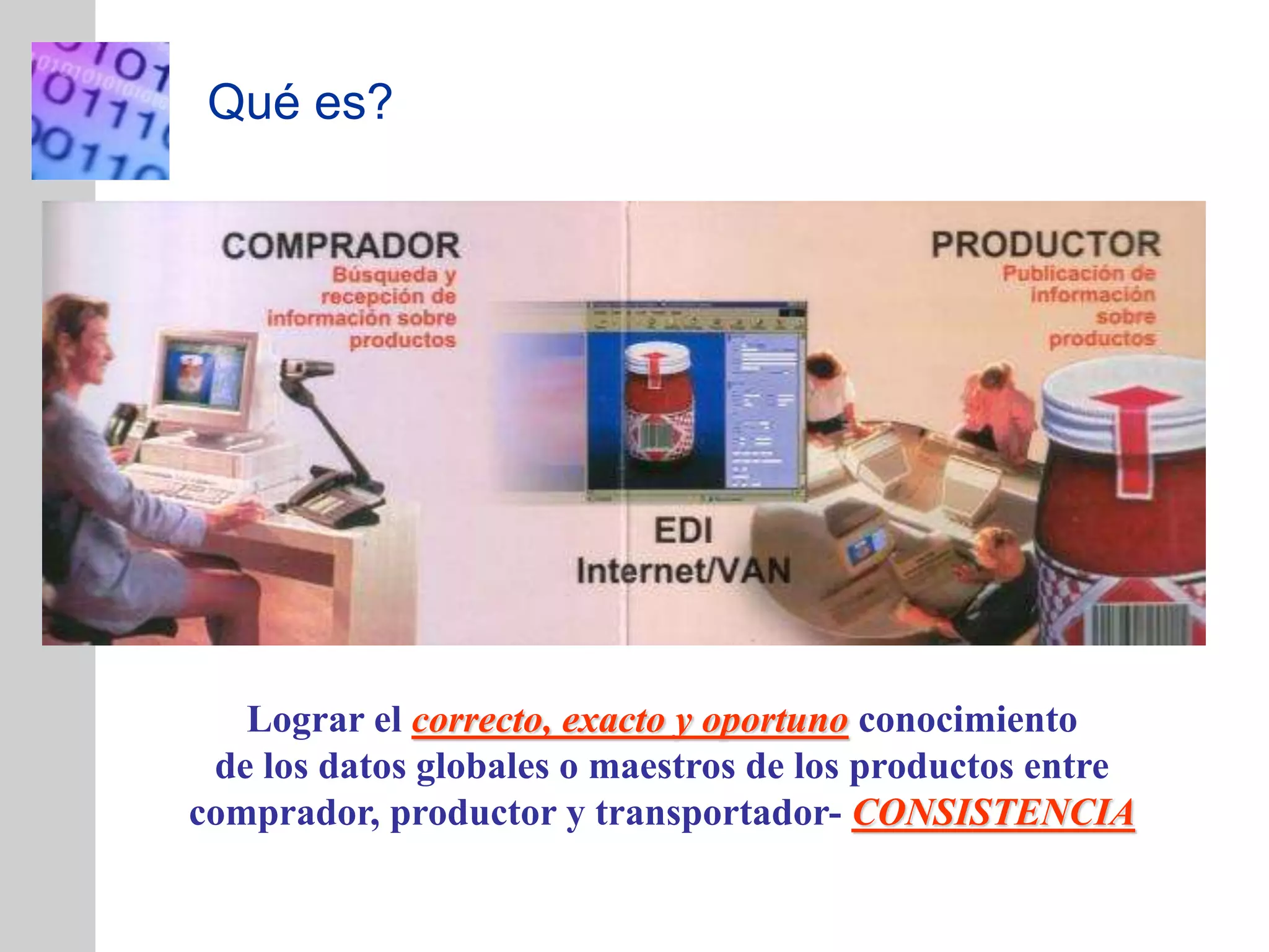 INSERT
GRAPHIC
SQUARE
HERE
Qué es?
Lograr el correcto, exacto y oportuno conocimiento
de los datos globales o maestros de los productos entre
comprador, productor y transportador- CONSISTENCIA
 