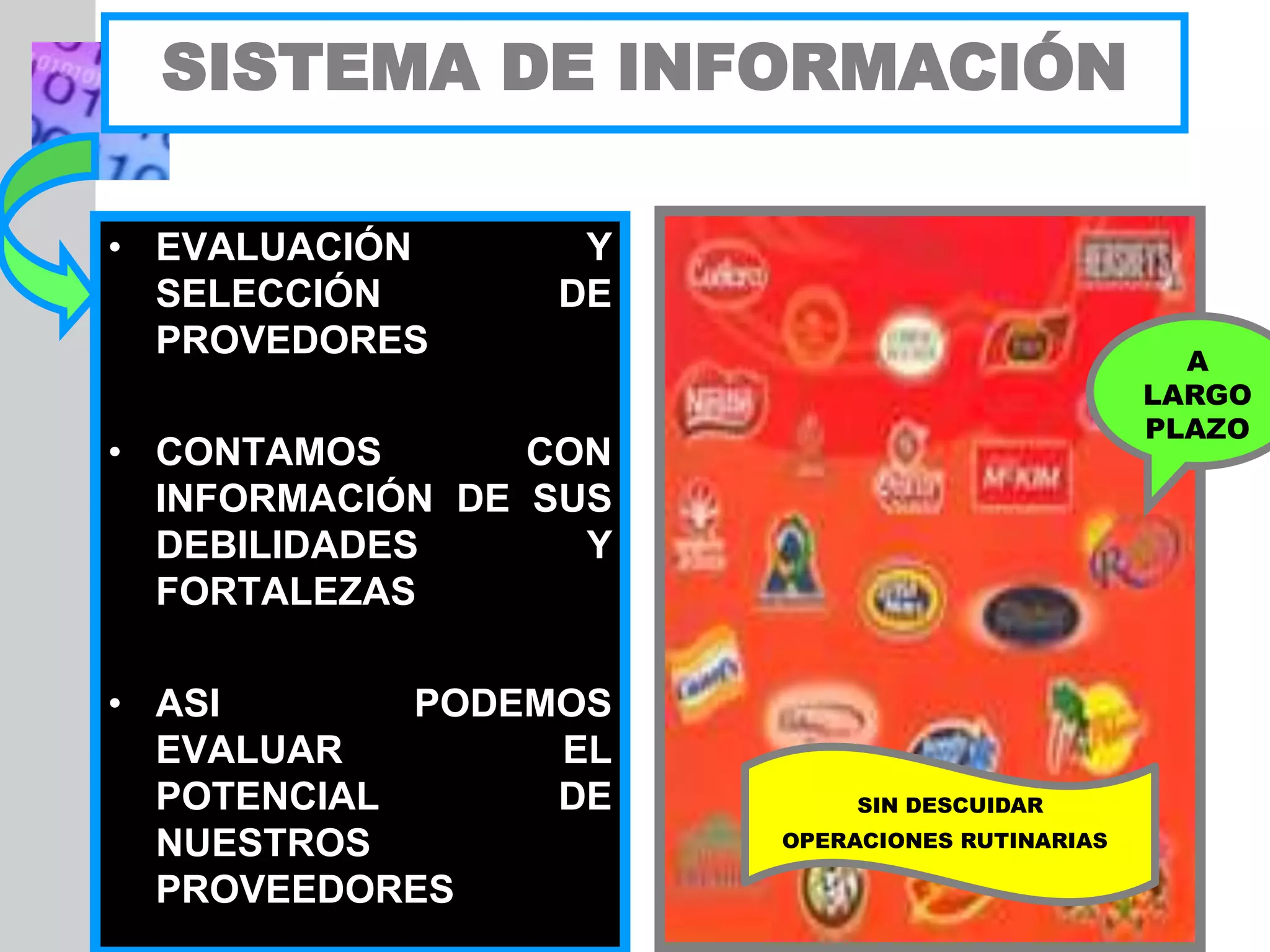 INSERT
GRAPHIC
SQUARE
HERE
SISTEMA DE INFORMACIÓN
• EVALUACIÓN Y
SELECCIÓN DE
PROVEDORES
• CONTAMOS CON
INFORMACIÓN DE SUS
DEBILIDADES Y
FORTALEZAS
• ASI PODEMOS
EVALUAR EL
POTENCIAL DE
NUESTROS
PROVEEDORES
A
LARGO
PLAZO
SIN DESCUIDAR
OPERACIONES RUTINARIAS
 