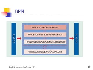 gestión de procesos industriales